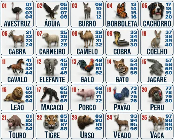 Tabela completa dos animais do Jogo do Bicho com grupos e números